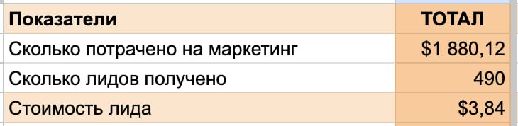 Neofit