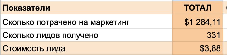 Neofit